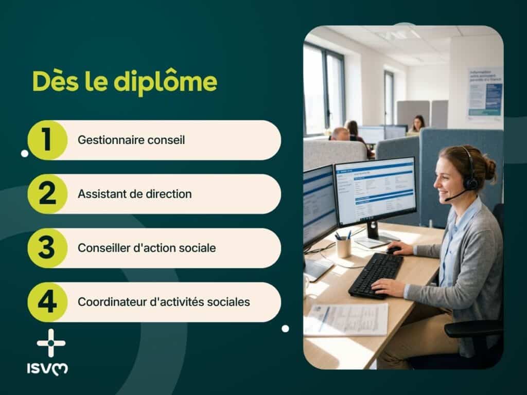 4 emplois dès le BTS SP3S